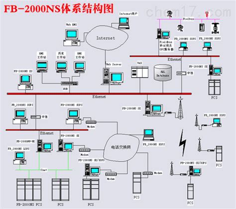 DCS系统_DCS__中国工控网