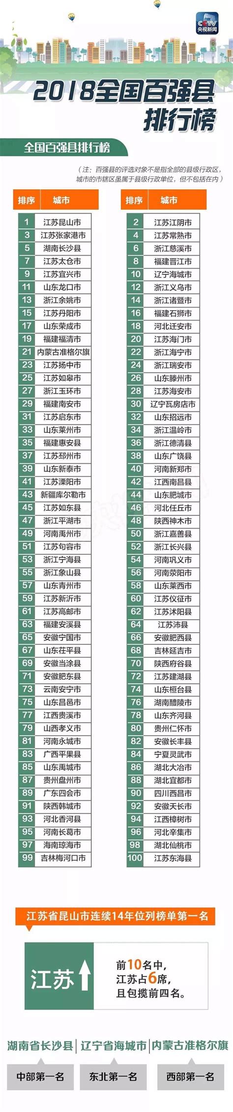 2018全国百强县排行榜名单_特色小镇 - 前瞻产业研究院