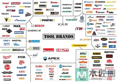 全球第一的工具品牌是谁？ - 我爱工具网
