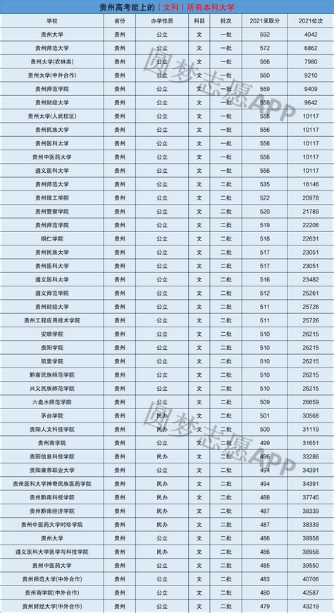 新疆高考425分能上什么大专学校2023(文科)