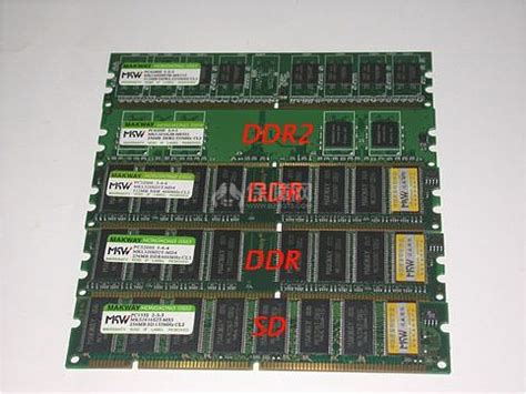 DDR4内存全景解析