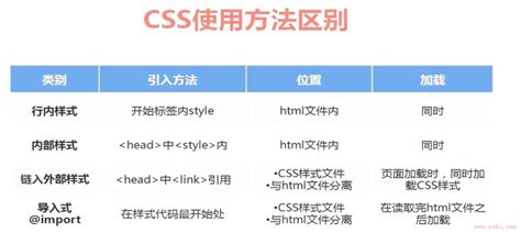 CSS样式的创建方式_CSS初学者入门教程笔记-优科学习网-YUKX体系化学习网