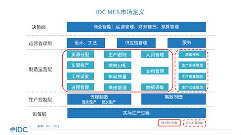 艾普工华在“第十二届中国制造业MES应用年会”发布重新定义的MES解决方案 - 艾普工华科技（武汉）有限公司