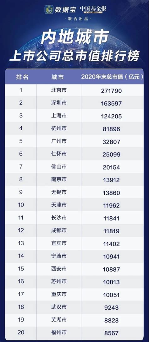 温州市上市公司排名-乔治白上榜(科技领跑企业)-排行榜123网