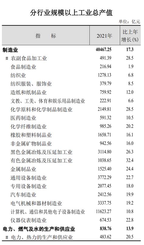 漳州市地区生产总值、漳州市人均地区生产总值是多少？