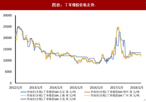 2018年中国钢材行业价格走势：未来主要原材料价格将处于震荡调整状态（图） - 观研报告网