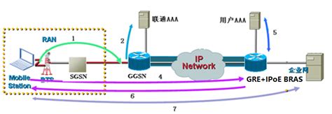 4G APN专网认证计费_时讯网络