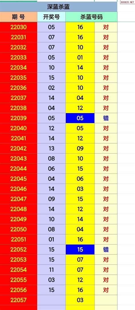 [齐鲁蓝蓝]双色球2022057期专家杀蓝 30错2_天齐网