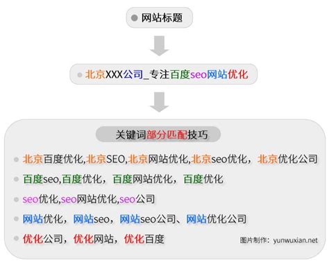 seo搜索引擎优化方式（SEO搜索优化工具）-8848SEO