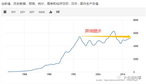 二战后，日本经济如何“奇迹般”复苏并崛起？