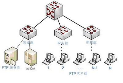 Everything怎么开启ftp服务器-Everything开启ftp服务器的方法_华军软件园
