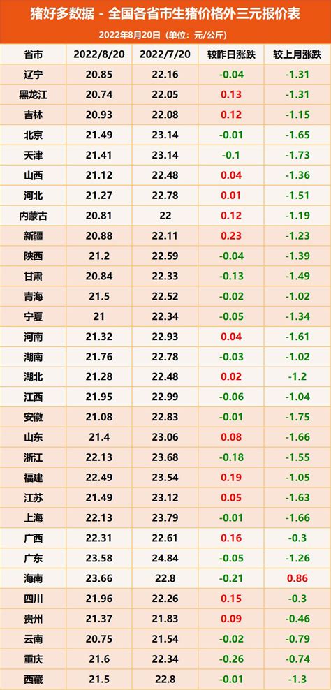 2018年中国生猪价格走势分析【图】_智研咨询