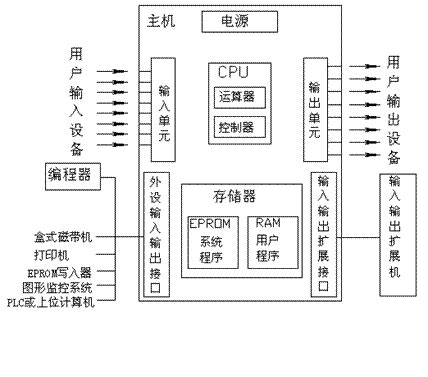 可编程控制器程序设计师(机电控制与可编程控制器技术专题报告)-上海电机
