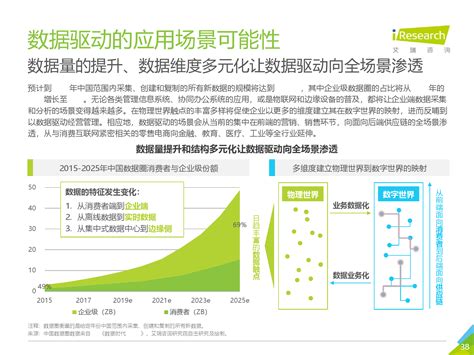 艾瑞咨询：2020年中国数据驱动型企业成长路径研究报告 - 外唐智库