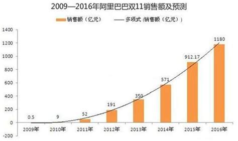 2020天猫双11成交额4982亿元 昆明人的购买力在云南最高_经济_云南频道_云南网
