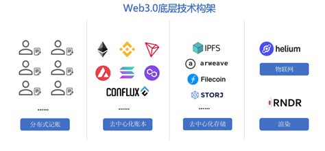 Web3 的产品很复杂，Web3 产品架构和 Web2 到底有什么区别？-炒币网