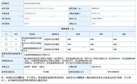 衢州职业技术学院校园改造项目设计服务定点单位自行采购信息公示