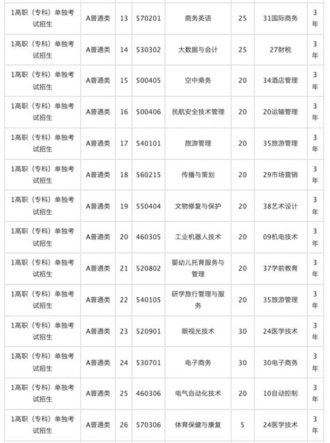 2020-2021年中国高职高专院校竞争力我校获评排行第70位