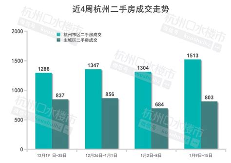 6月杭州二手房市场月报｜房贷利率上调，成交量连跌3个月_住宅