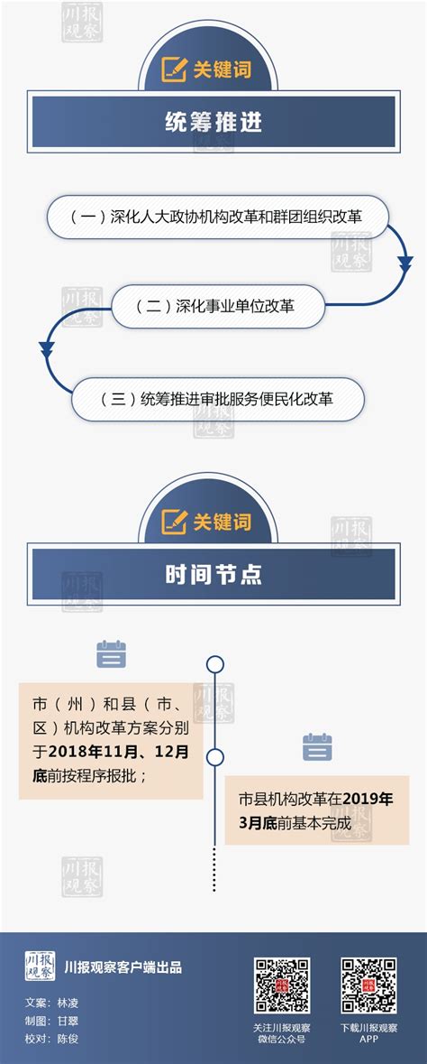 一图读懂四川省政府机构改革方案 - 专题 - 四川在线