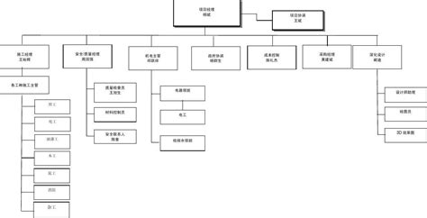施工质量管理系统框架图