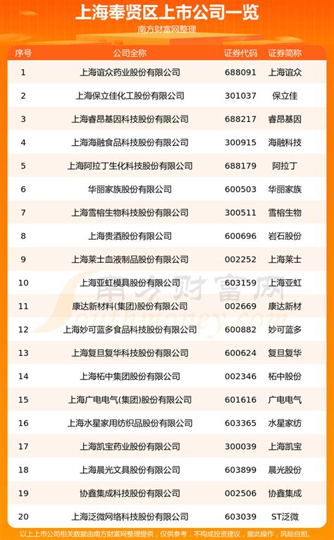 上海汇公电子科技有限公司-安防企业名录-中国安防行业网