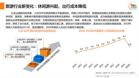 易观分析：中国在线旅游市场趋势预测2016-2018 - 易观