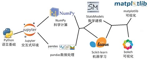 pandas创始人手把手教你利用Python进行数据分析（思维导图） - HelloWorld开发者社区