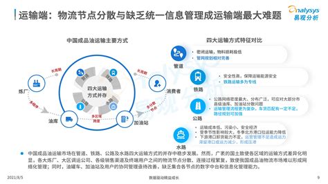 中国能源数字化产业市场分析2021_报告-报告厅