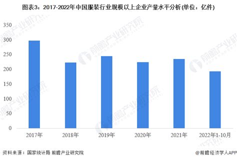 2023年中国服装零售市场现状分析 市场规模达2.29万亿元【组图】_行业研究报告 - 前瞻网