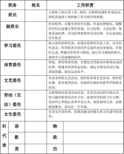 处级干部考核公示表武霄鹏-太原理工大学土木工程学院
