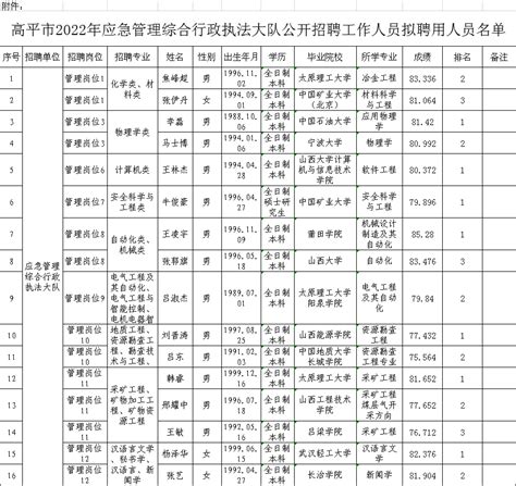 2022浙江宁波江北区综合行政执法局招聘公告（报名时间2022年12月7日至2023年3月7日）