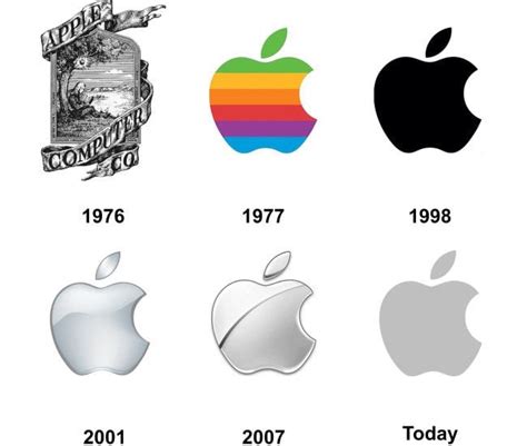 苹果公司第一大股东是谁 库克占股高吗-股城热点