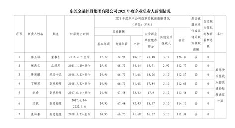 内蒙古公布：2022年社会平均工资（就业人员/在岗职工平均工资）
