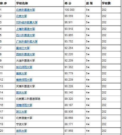 英语专业考研排行_上海的大学 英语专业考研 排名_中国排行网