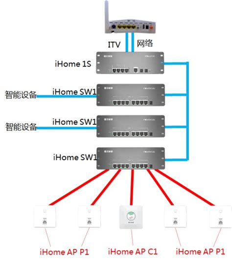 大户型家庭无线组网解决方案 - TP-LINK商用网络