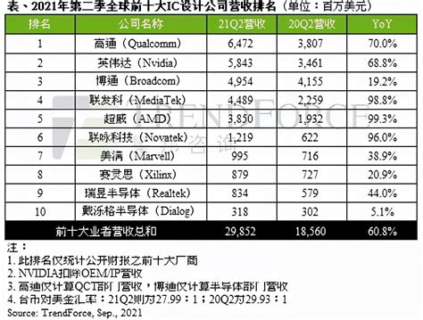 居中国大陆芯片厂商榜首，紫光进入“2019年全球半导体技术发明专利排行榜”前20