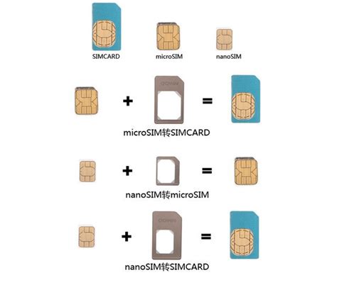 手机SIM卡的演变