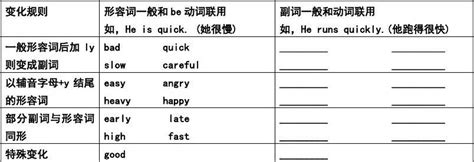 【日语学习】动词、形容词、名词的敬体形、简体形_形容词简体形-CSDN博客