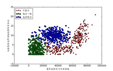 matlab积分算法离散化求和_关于离散信号Parseval定理的物理意义-CSDN博客