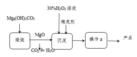 NaOH、Na2CO3、NaCl在不同溶剂中的溶解度如下表所示。 表1 NaOH、Na2CO3、NaCl分别在水中的溶解度(S/g) t ...