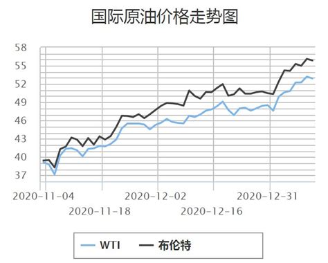 2017年原油价格走势大事记