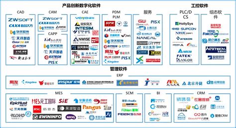 震撼发布！中国工业软件及服务企业名录（724家）_e-works
