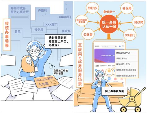 数字郑州：基于阿里云IDaaS构建的政务统一身份认证平台让城市大脑更“人性”-阿里云帮助中心