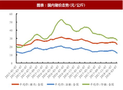 2018年中国肉制品行业销售额及上游猪价走势分析 （图）_观研报告网