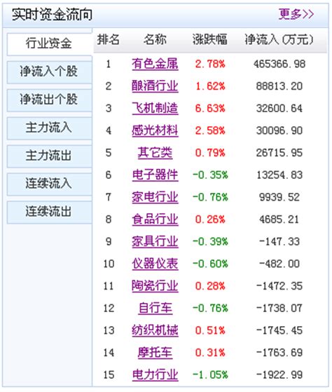 2016上半年财经APP排行榜TOP10：新浪财经居榜首-中商情报网