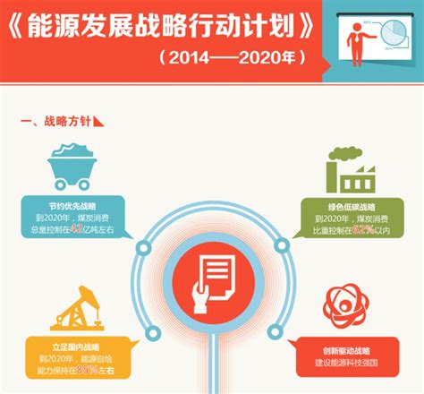 2018年中国新能源行业政策导向及发展趋势 电池能量密度要求提高 发展高镍动力电池（图）_观研报告网