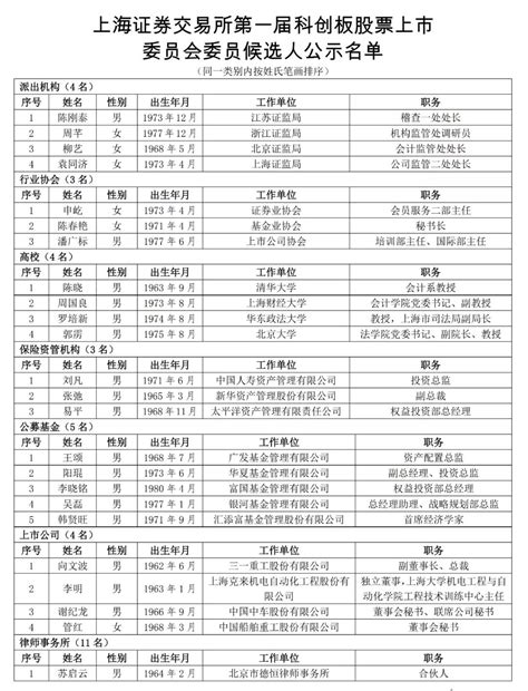 伦理委员会成员名单（2020-7-30更新第五届伦理委员会名单） 临床研究 -河南省肿瘤医院|郑州大学附属肿瘤医院