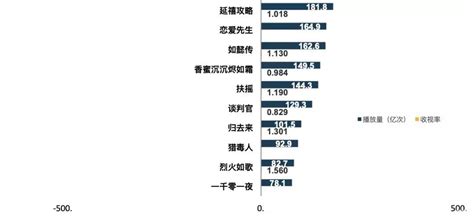 中国十大电视台品牌排行榜，湖南卫视上榜，第一是国家副部级单位_排行榜123网