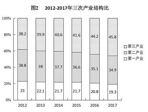 湖南统计信息网 - 永州市2017年国民经济和社会发展统计公报